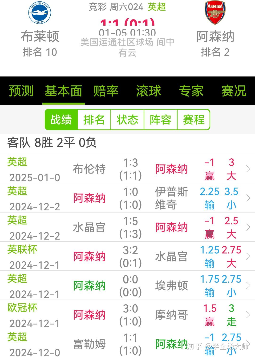 布莱顿客场挑战阿森纳:主队优势如何发挥?